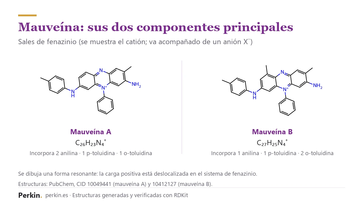 Estructuras químicas de la mauveína A y la mauveína B: sales de fenazinio con un grupo N-fenilo, un grupo p-toluidino y un grupo amino