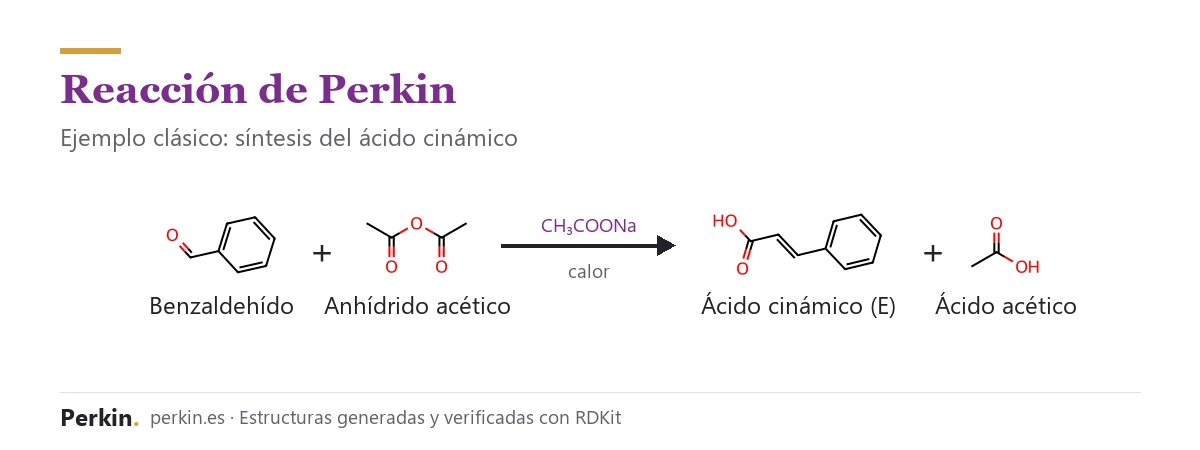 Ecuación de la reacción de Perkin: benzaldehído más anhídrido acético, con acetato sódico y calor, da ácido cinámico y ácido acético